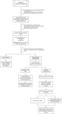 Old Problem, New Concerns: Hypercortisolemia in the Time of COVID-19